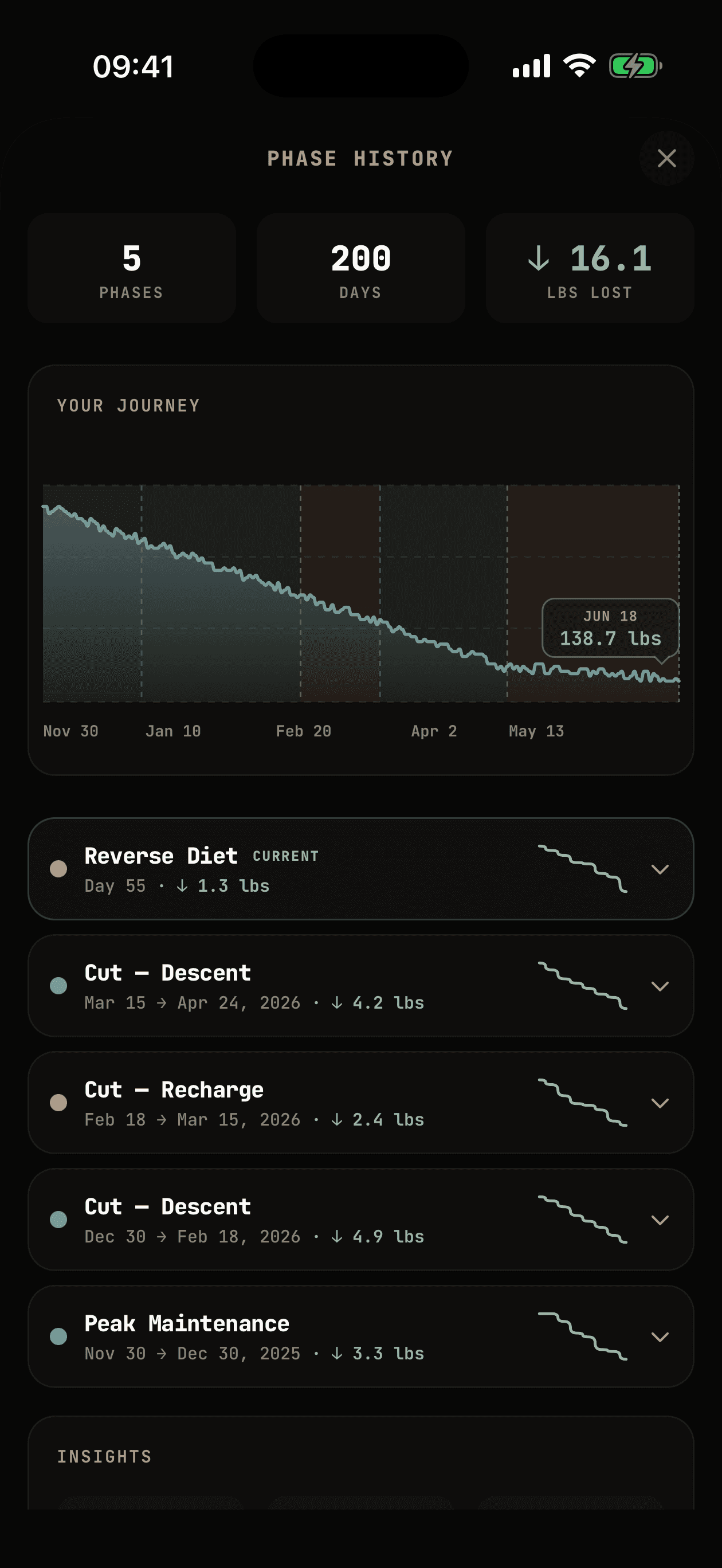 WhispCal Autopilot history of completed phases with weight change