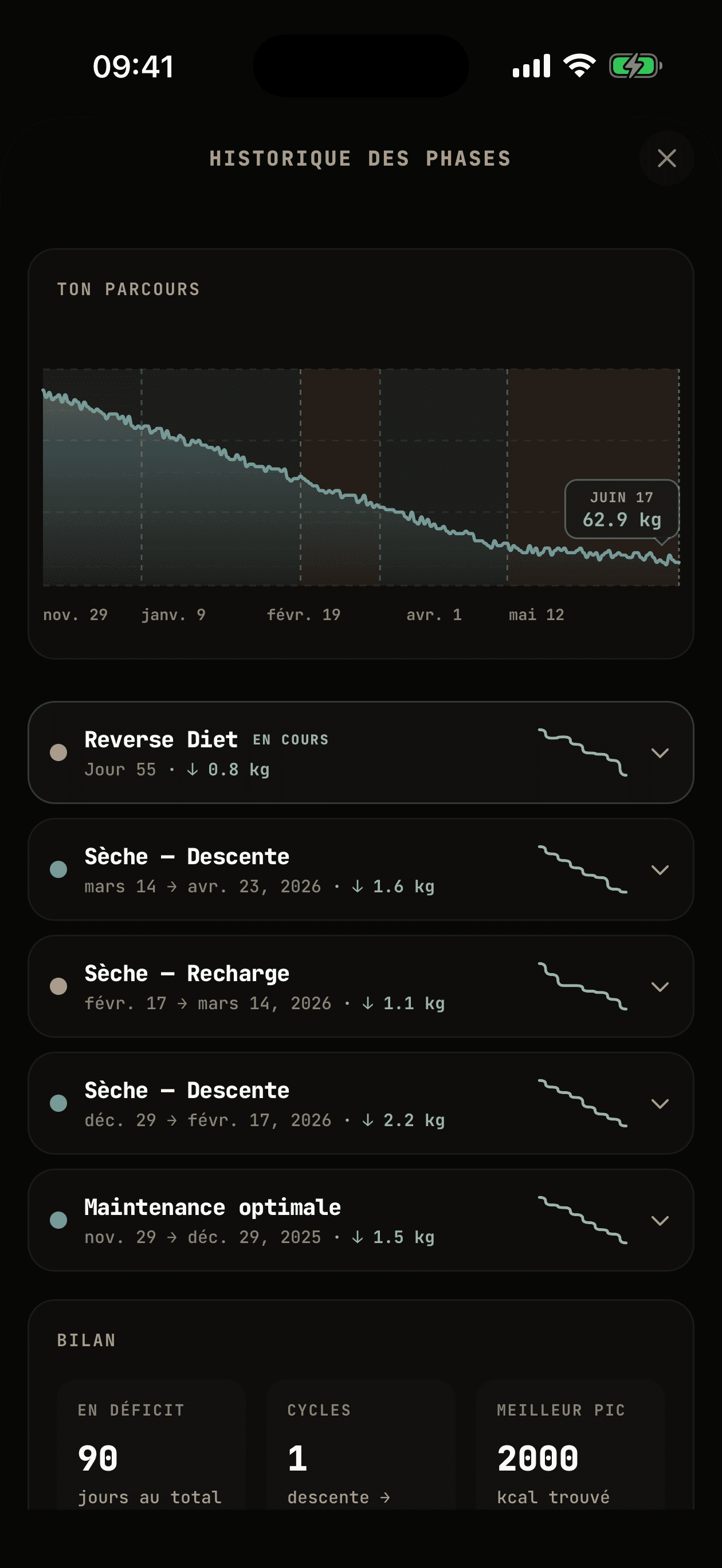 Historique Autopilot de WhispCal des phases complétées avec la variation de poids